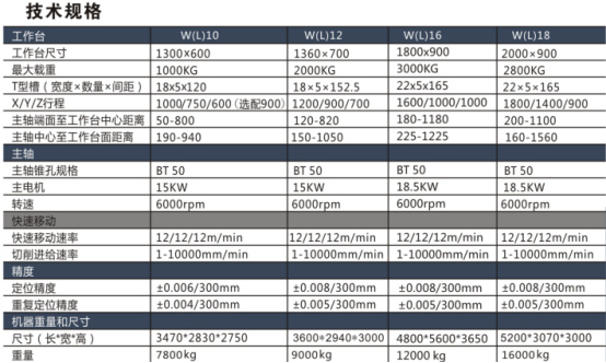 高剛性臥式數(shù)控銑床 高剛性臥式數(shù)控銑床